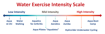 water exercise